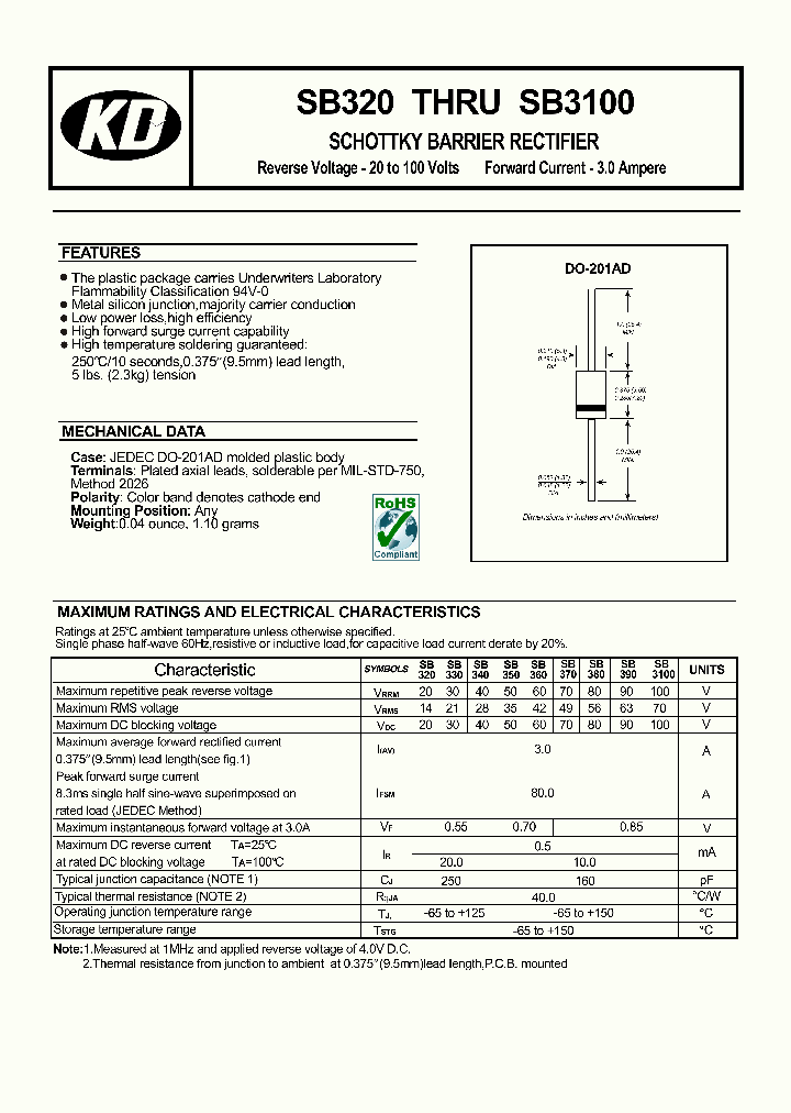SB360_4668831.PDF Datasheet