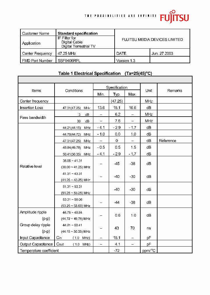SBF0406RPL_4661244.PDF Datasheet