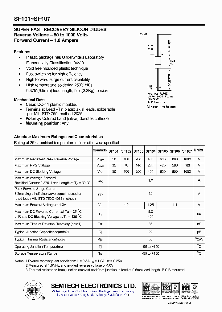 SF104_4594853.PDF Datasheet