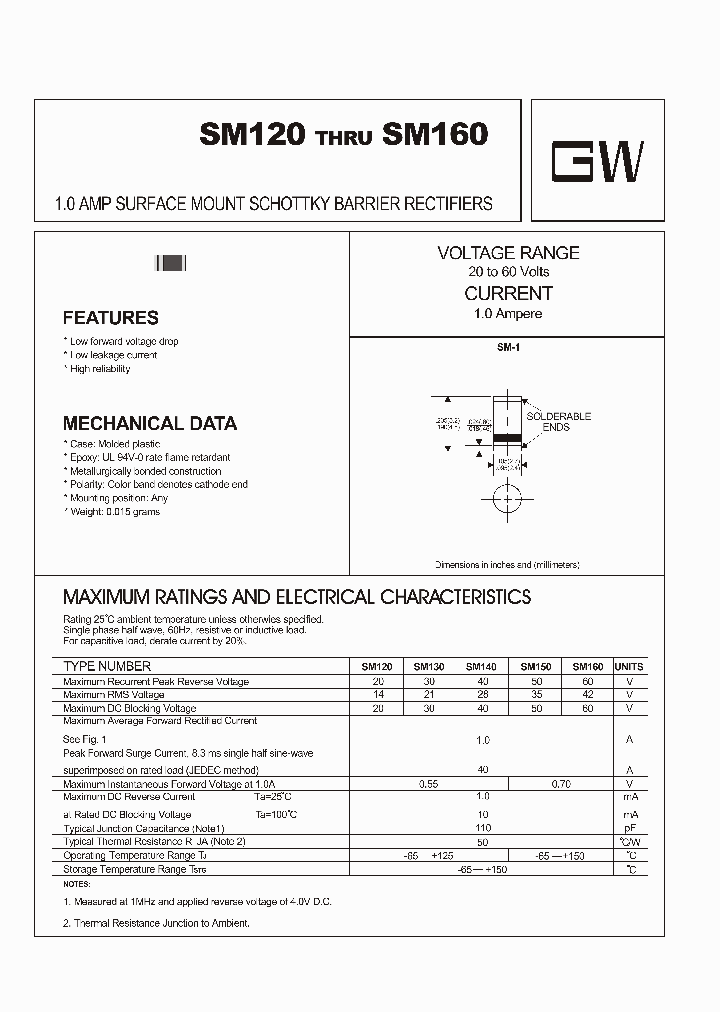 SM130_4797497.PDF Datasheet