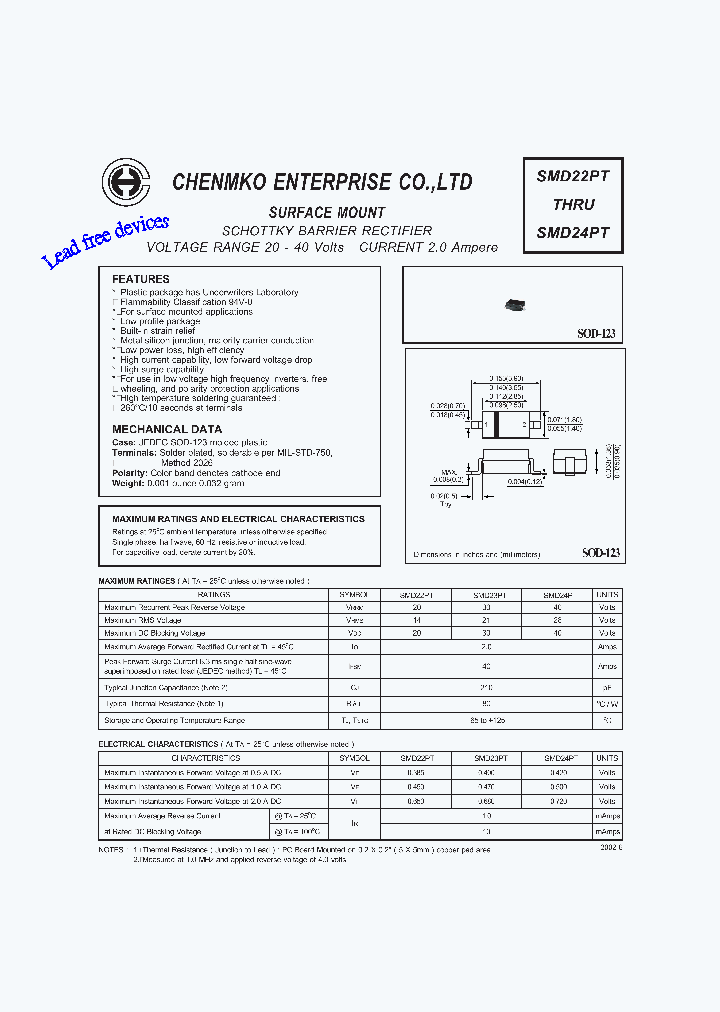 SMD22PT_4680748.PDF Datasheet