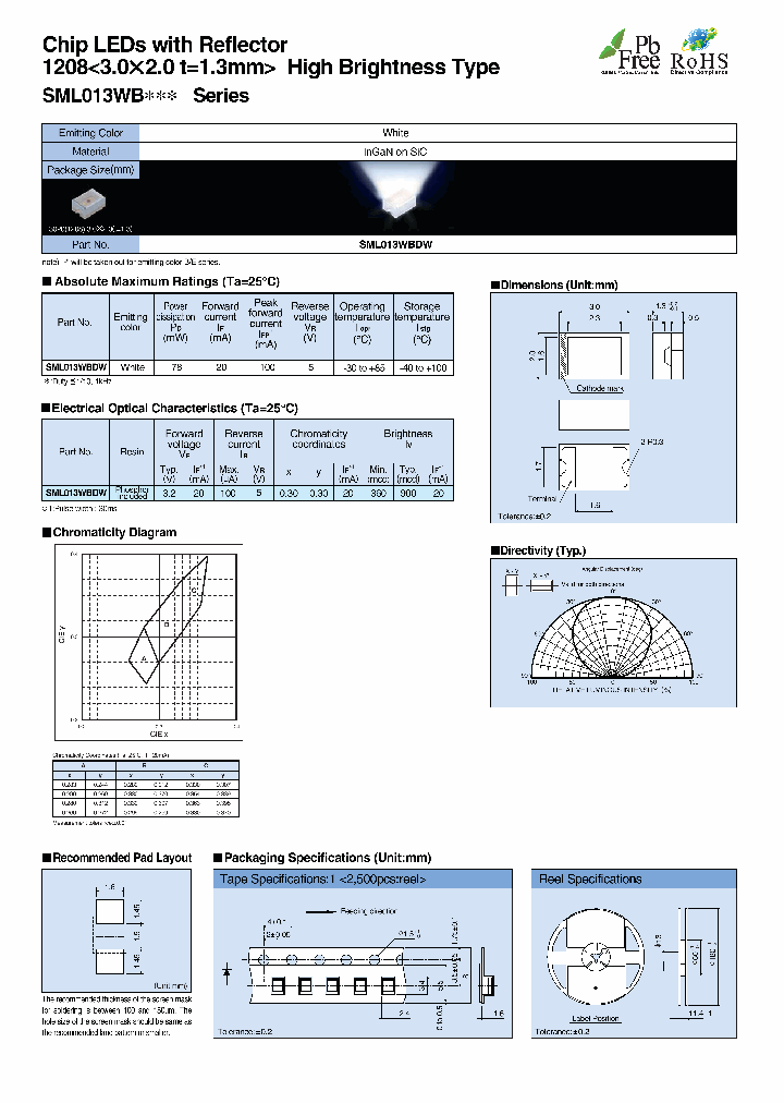 SML013WB_4642061.PDF Datasheet