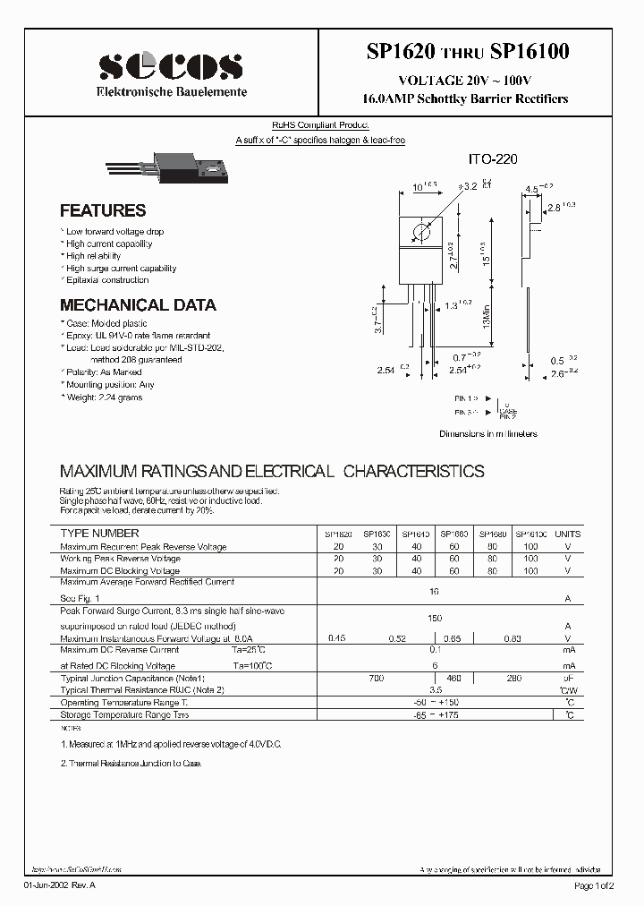 SP1680_4461449.PDF Datasheet