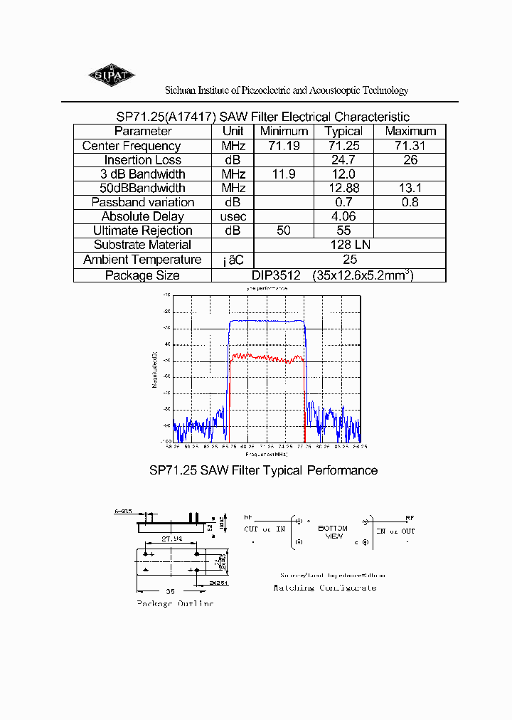 SP7125_4287537.PDF Datasheet