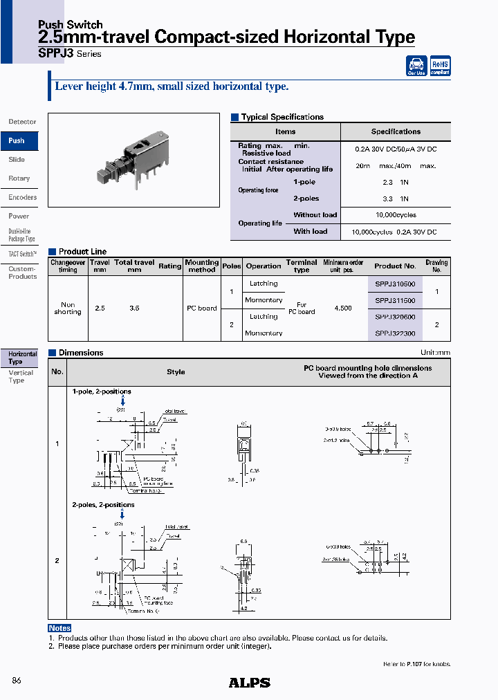 SPPJ322300_4538229.PDF Datasheet