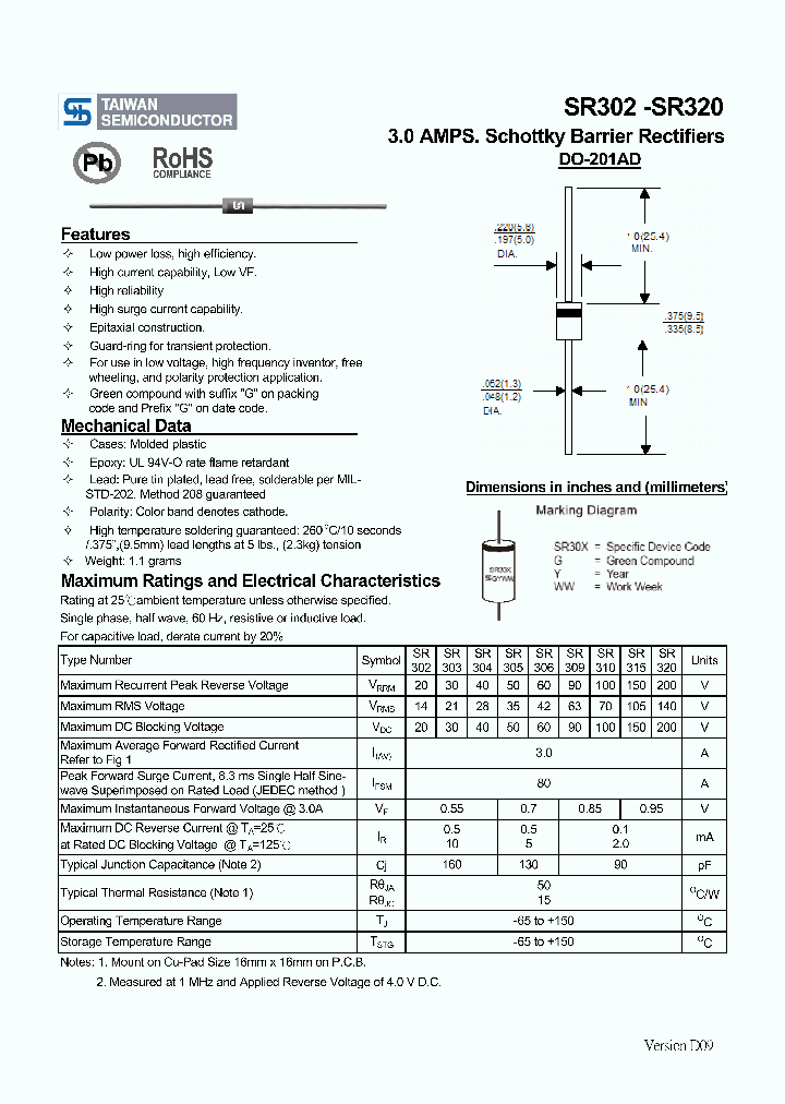 SR320_4671732.PDF Datasheet