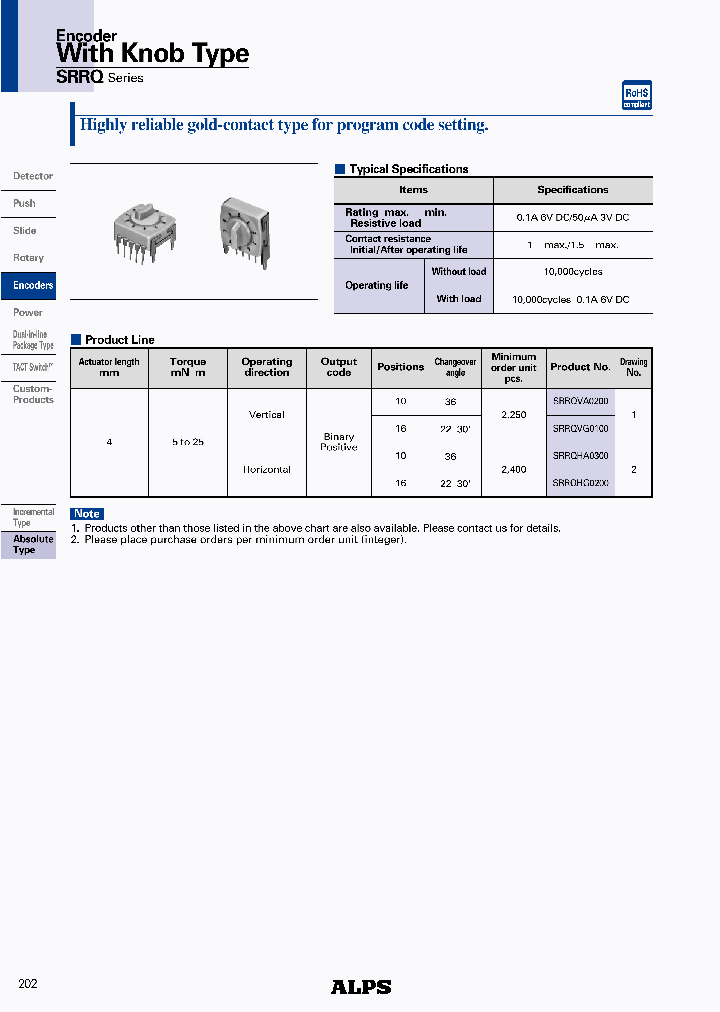 SRRQHG0200_4569609.PDF Datasheet