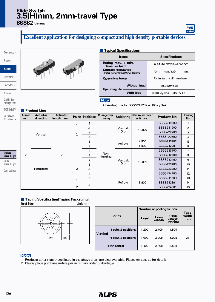 SSSS211603_4545180.PDF Datasheet