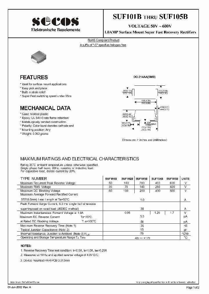 SUF101B_4520288.PDF Datasheet