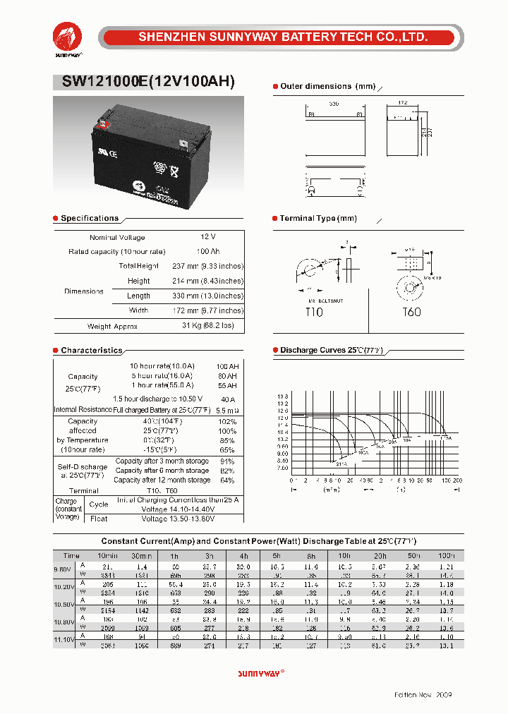 SW121000E_4705899.PDF Datasheet