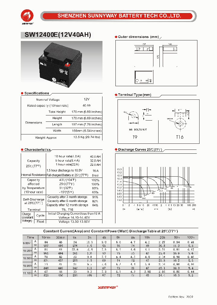 SW12400E_4704020.PDF Datasheet