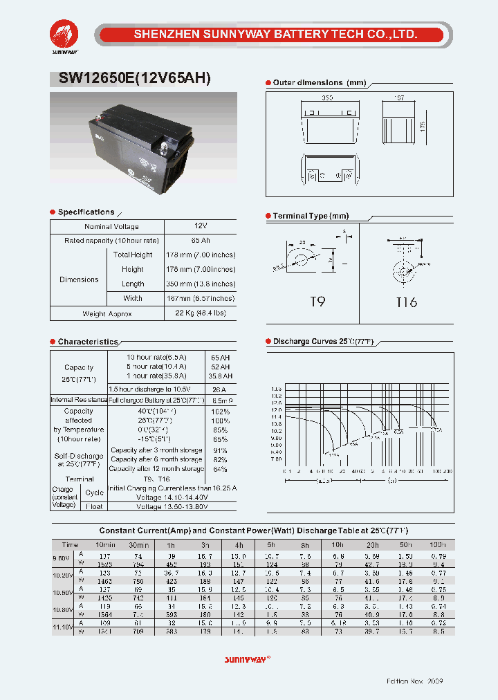 SW12650E_4795103.PDF Datasheet