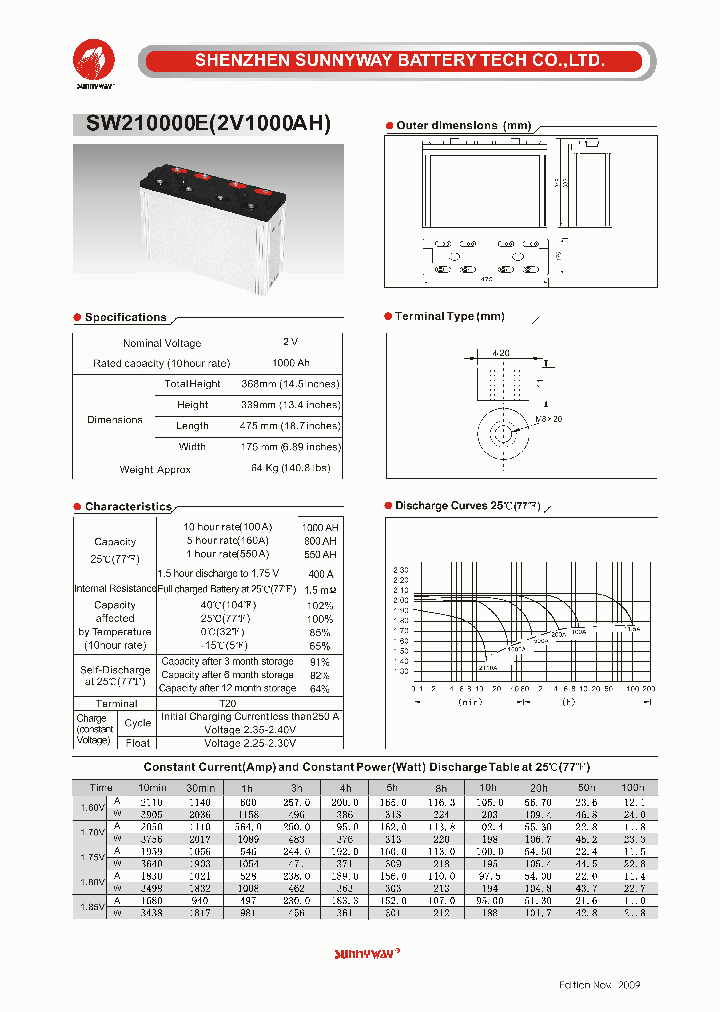SW210000E_4586990.PDF Datasheet