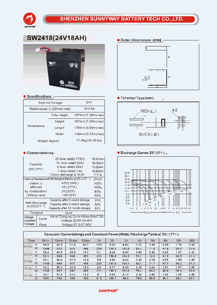 SW2418_4529068.PDF Datasheet