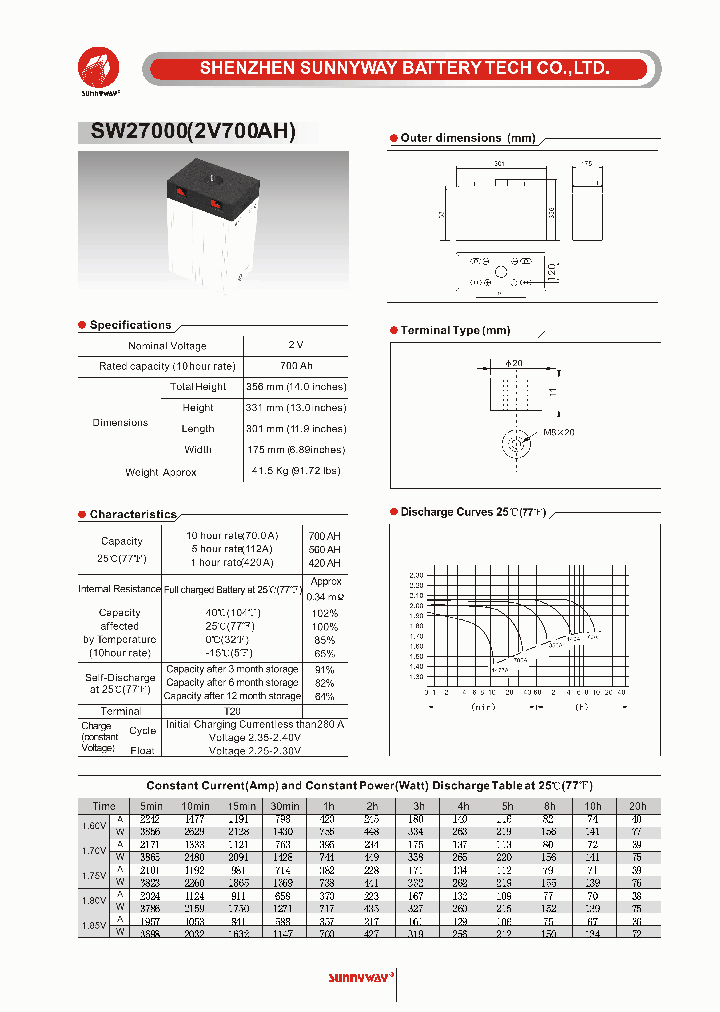 SW27000_4765592.PDF Datasheet