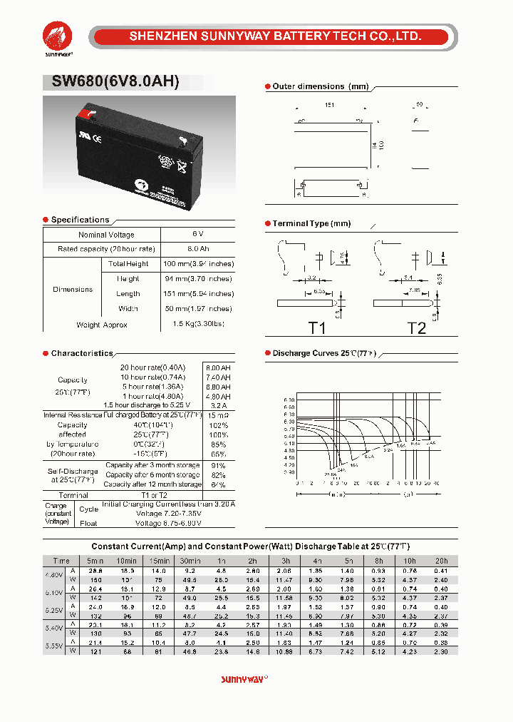 SW680_4592706.PDF Datasheet