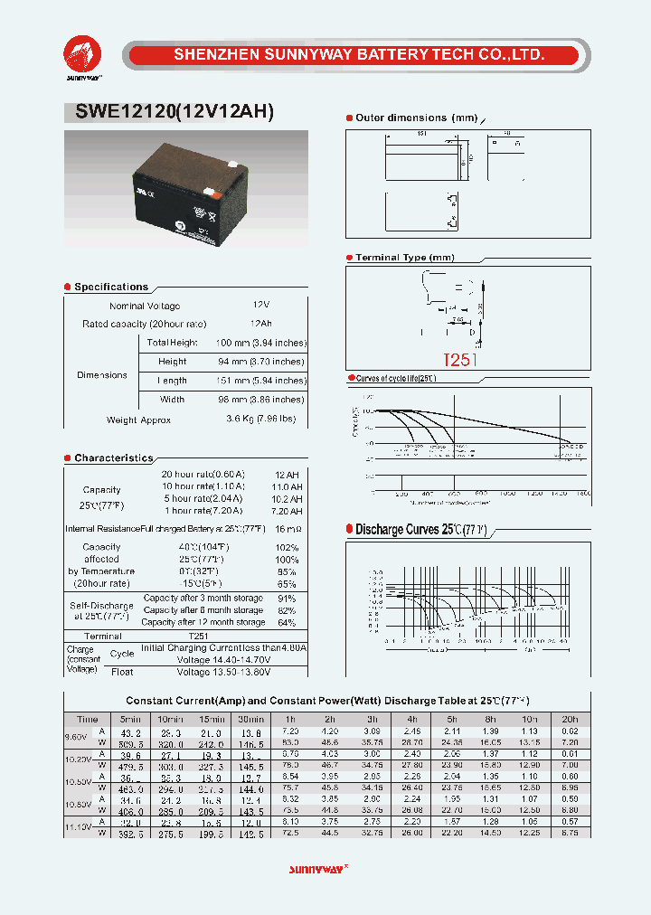 SWE12120_4564900.PDF Datasheet