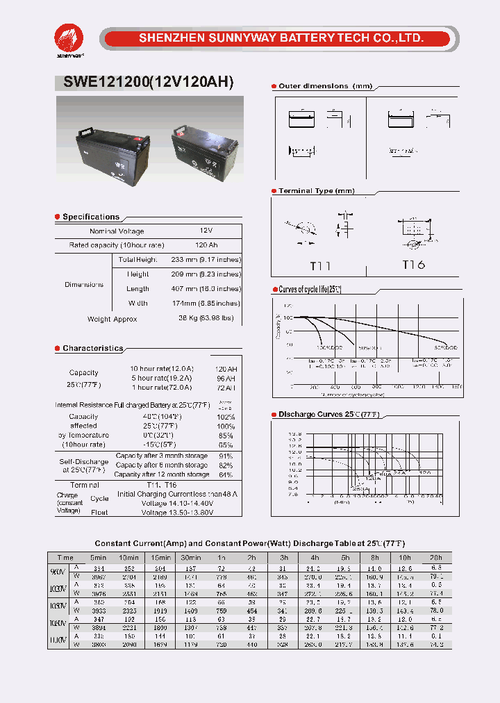 SWE121200_4564901.PDF Datasheet
