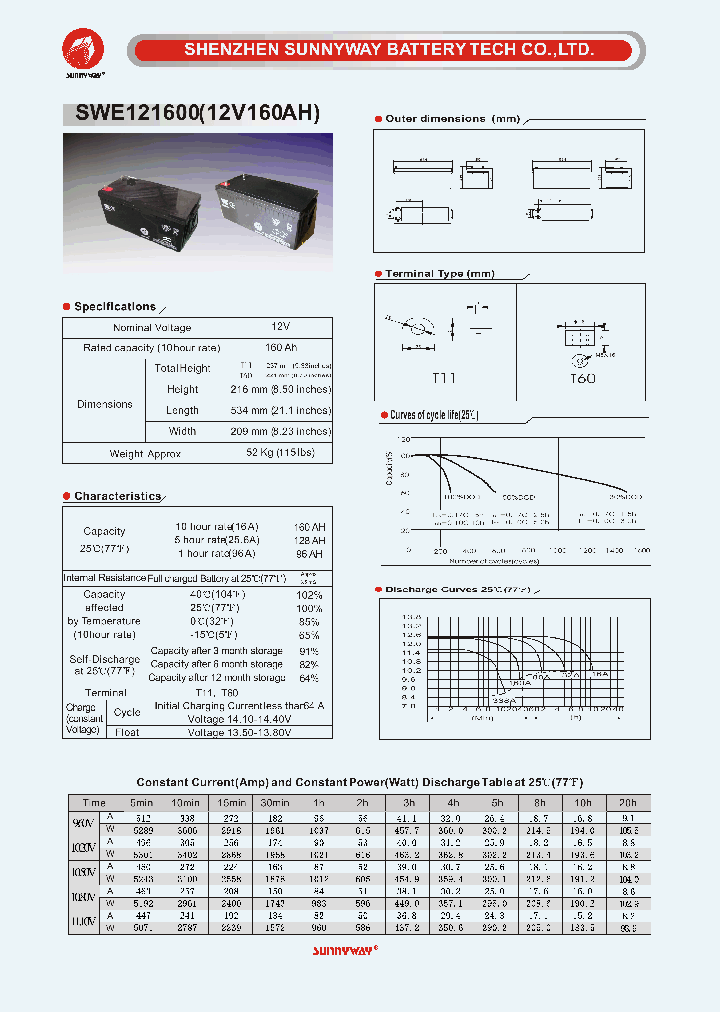SWE121600_4564904.PDF Datasheet