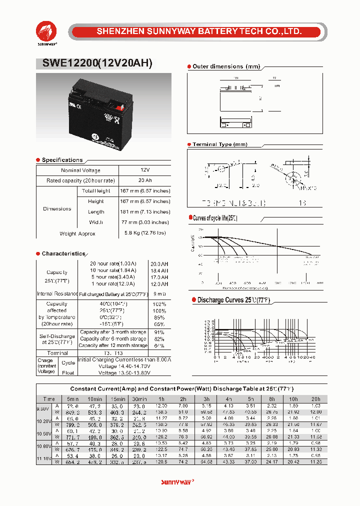 SWE12200_4564907.PDF Datasheet