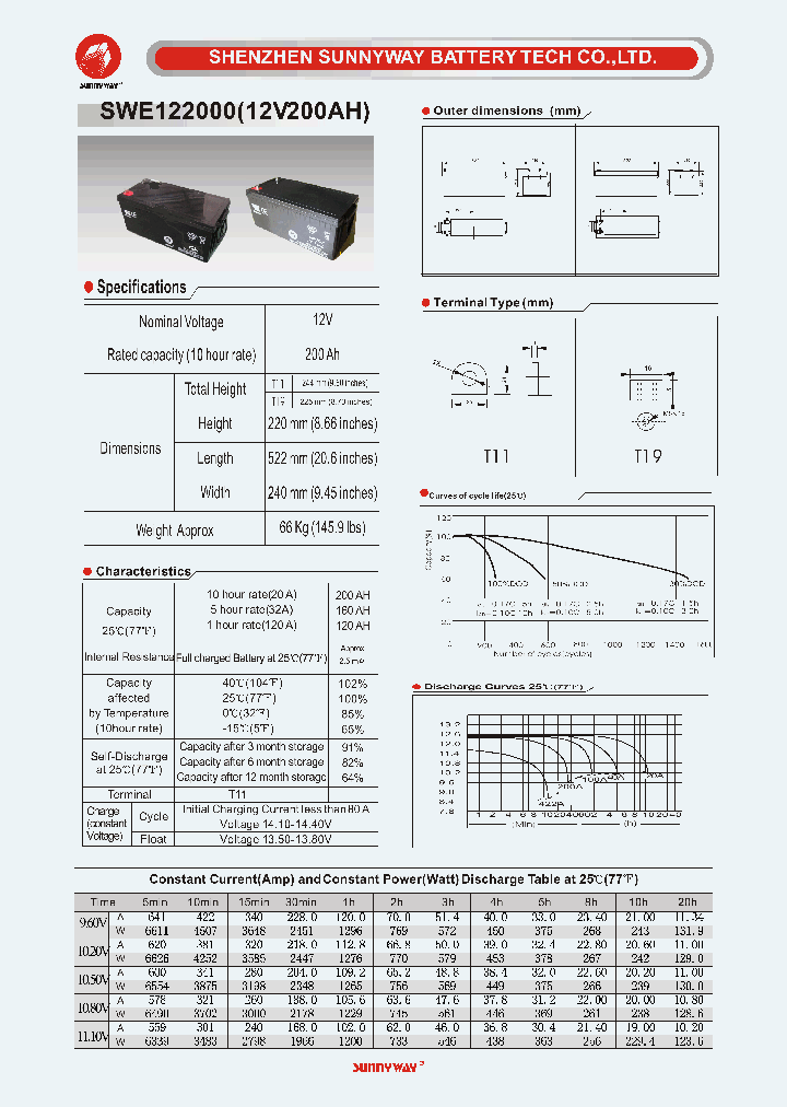 SWE122000_4564908.PDF Datasheet