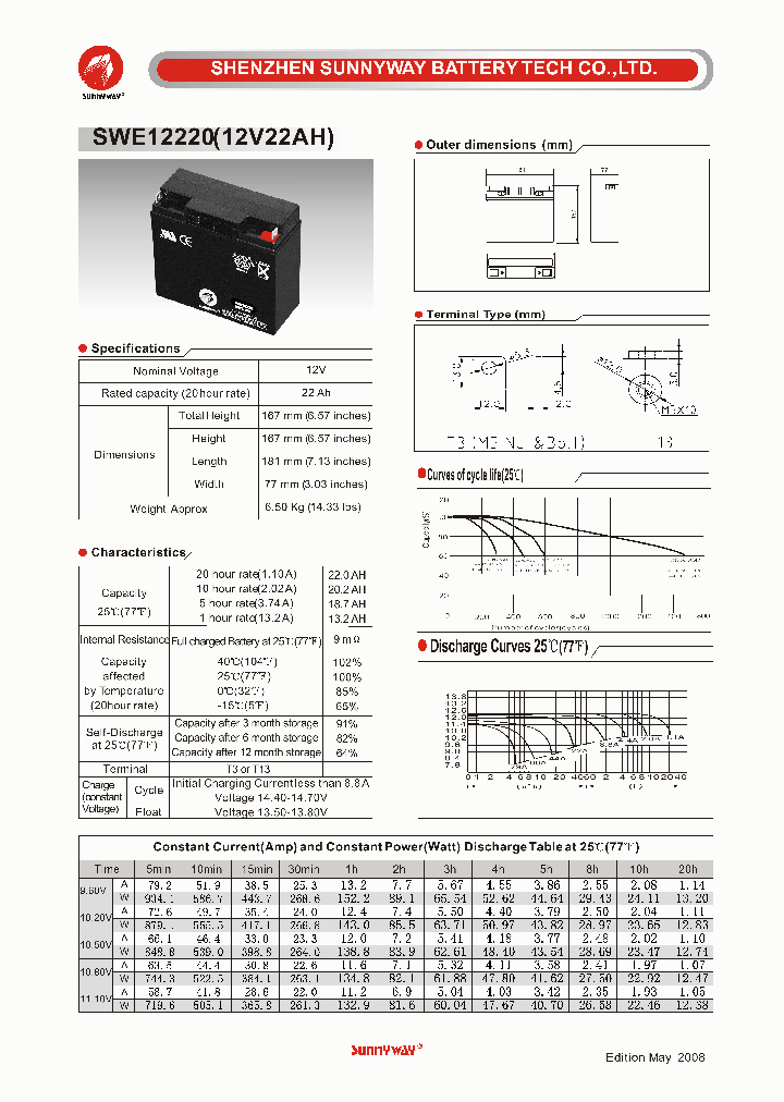 SWE12220_4564909.PDF Datasheet
