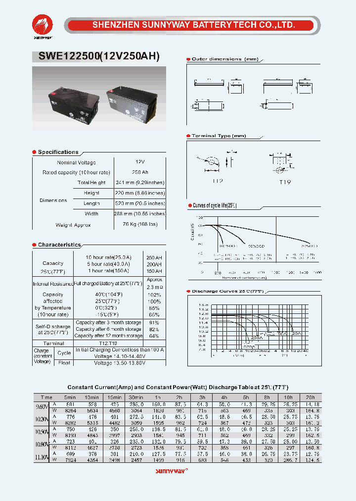 SWE122500_4564911.PDF Datasheet