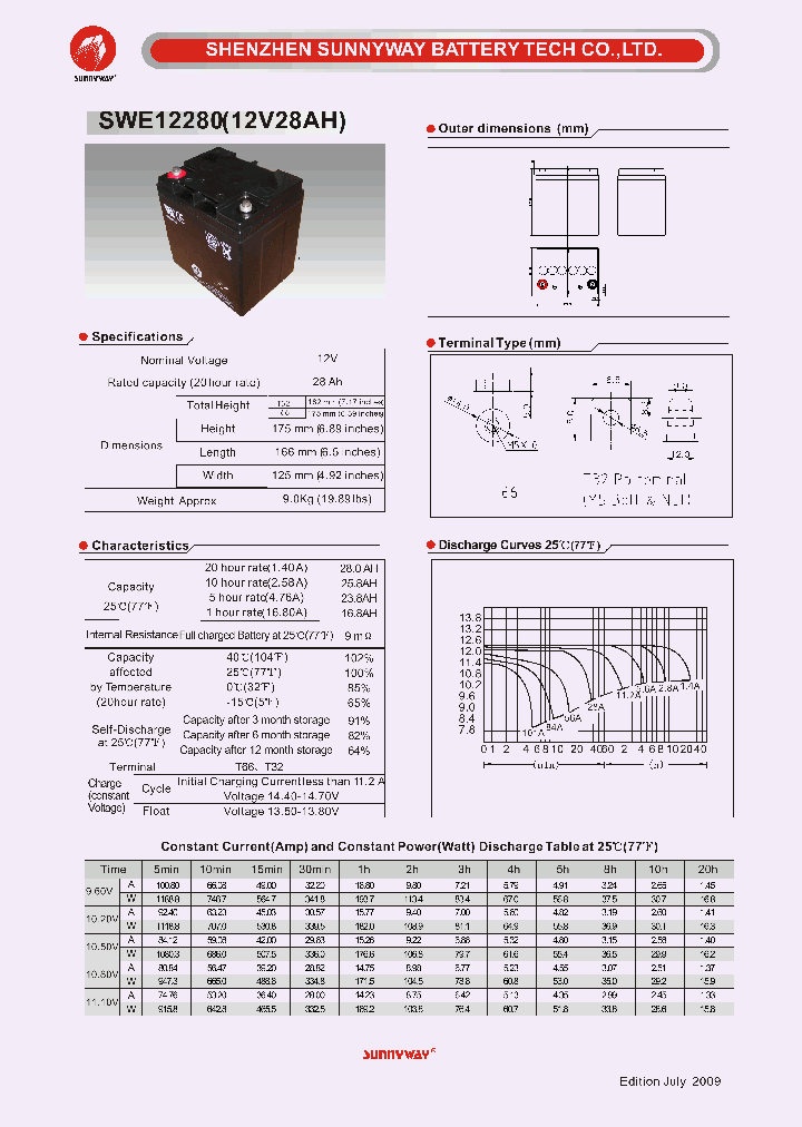 SWE122801_4564913.PDF Datasheet