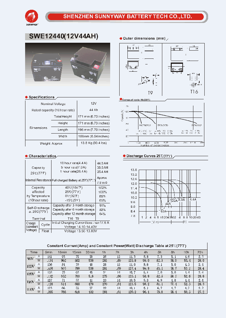 SWE12440_4564918.PDF Datasheet