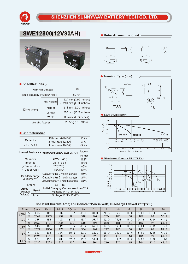 SWE12800_4564924.PDF Datasheet