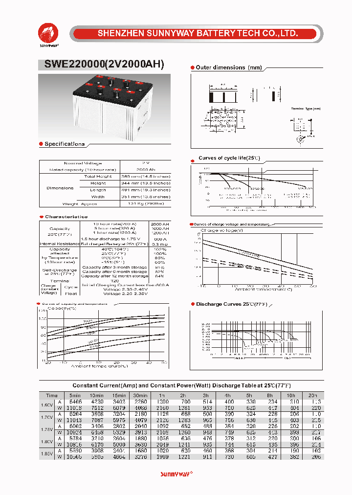 SWE220000_4764482.PDF Datasheet
