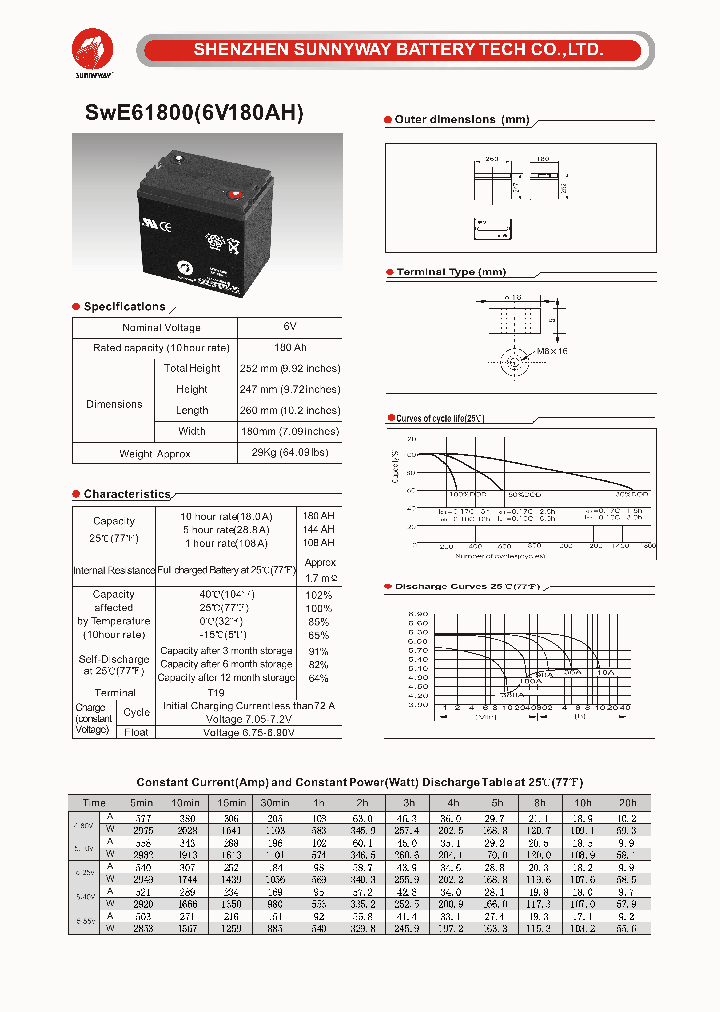 SWE61800_4769083.PDF Datasheet