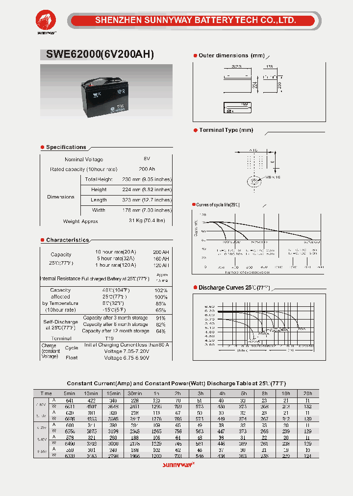 SWE62000_4769085.PDF Datasheet