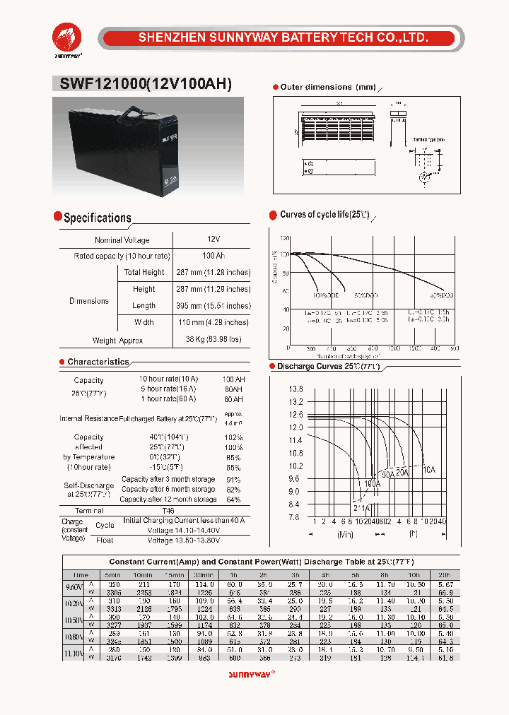 SWF121000_4766278.PDF Datasheet