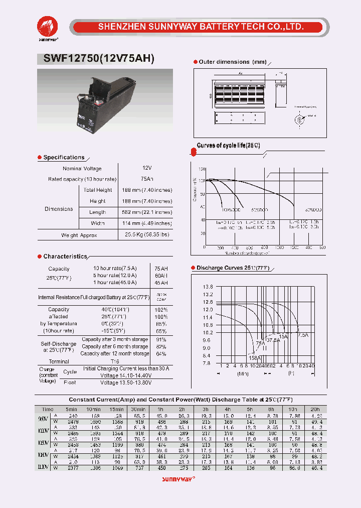 SWF12750_4699249.PDF Datasheet