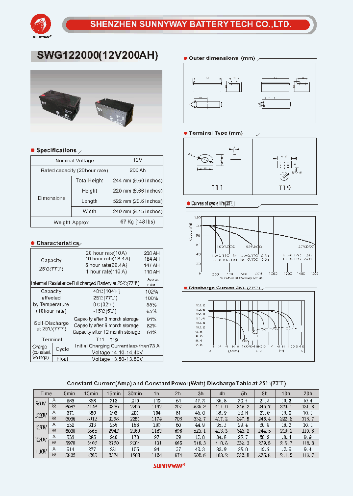 SWG122000_4624368.PDF Datasheet