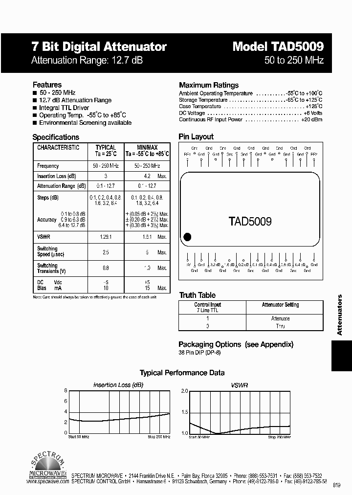 TAD5009_4412276.PDF Datasheet