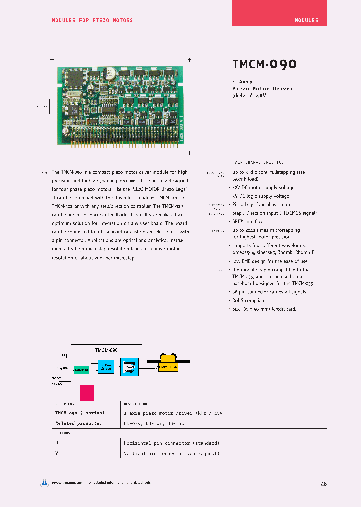 TMCM-090_4780792.PDF Datasheet