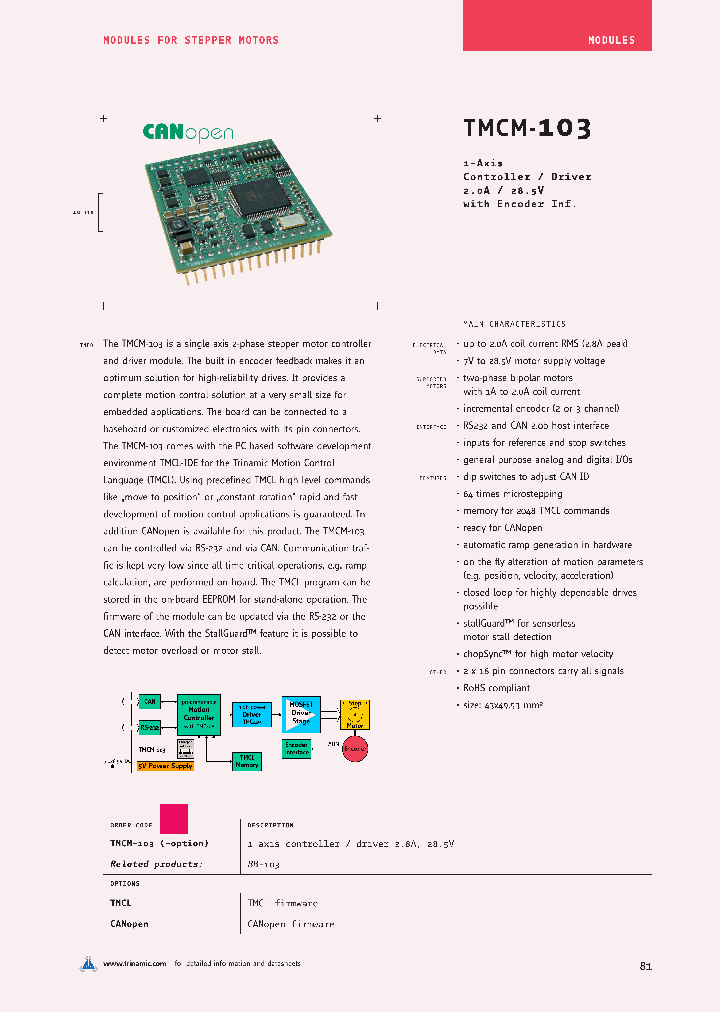 TMCM-103_4780802.PDF Datasheet