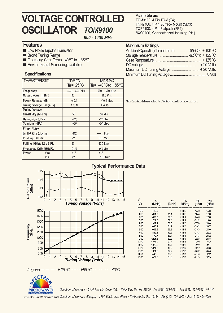TOM9100_4470432.PDF Datasheet