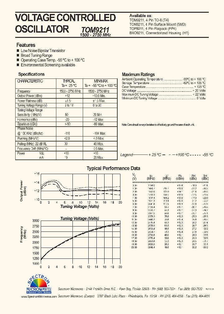 TOM9211_4439812.PDF Datasheet