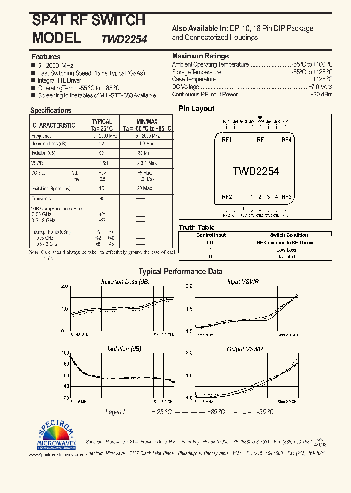 TWD2254_4451718.PDF Datasheet