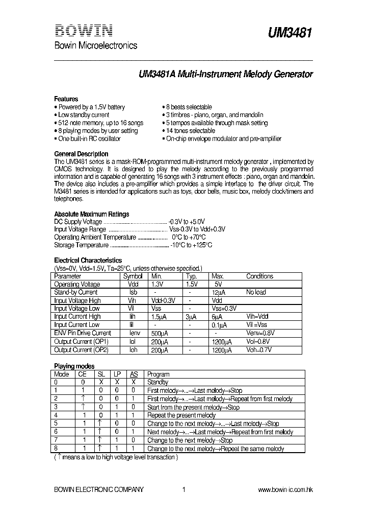 UM3481_4299099.PDF Datasheet