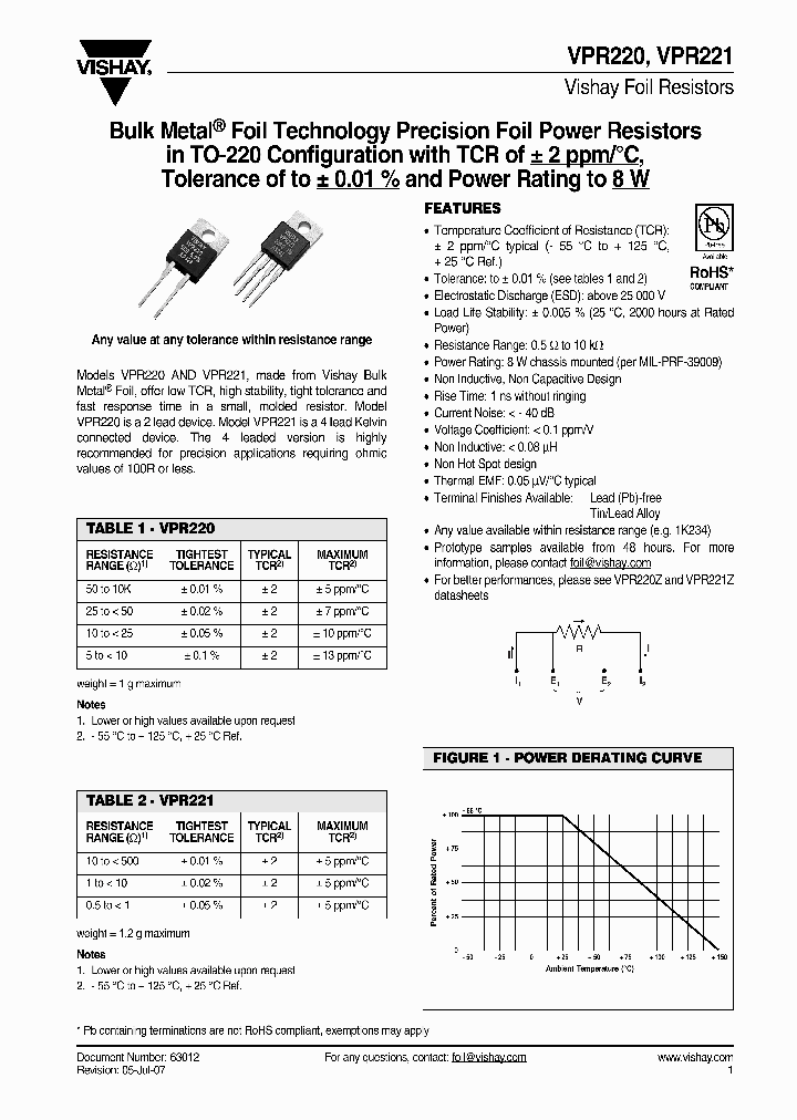 Y09255R0000A0L_4262610.PDF Datasheet