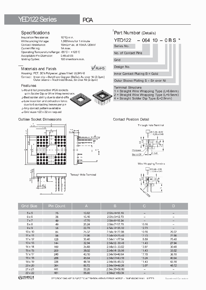 YED122-10812-0BS_4559054.PDF Datasheet