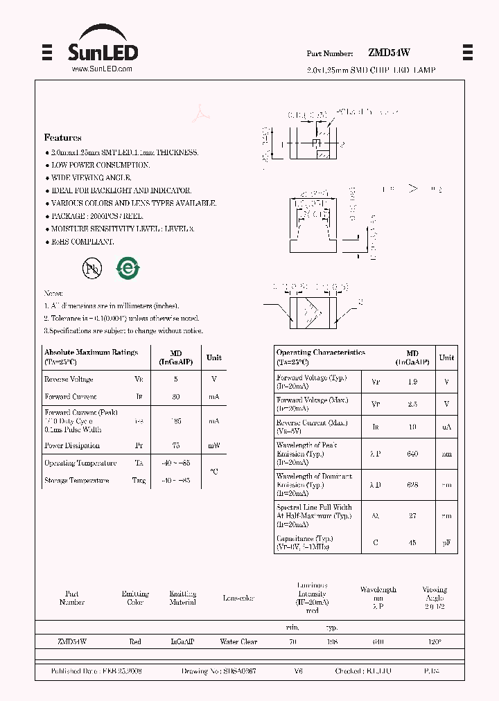 ZMD54W_4345739.PDF Datasheet
