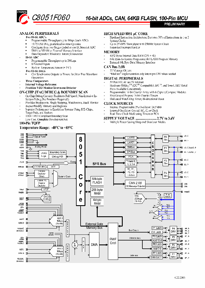 C8051F060SHORT_977460.PDF Datasheet