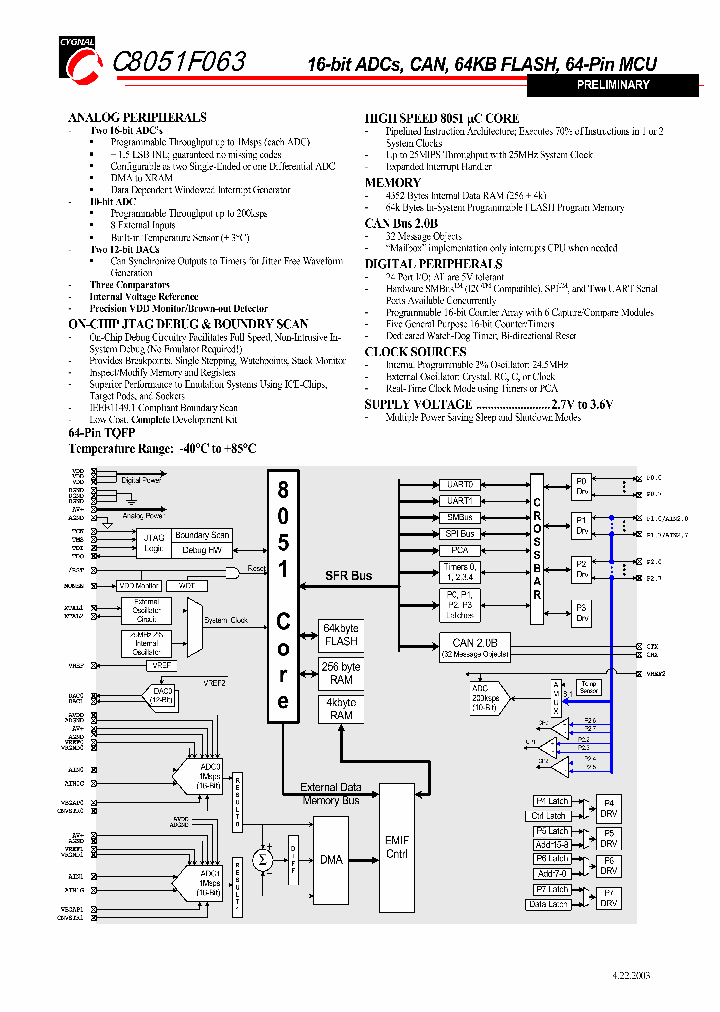 C8051F063SHORT_977463.PDF Datasheet