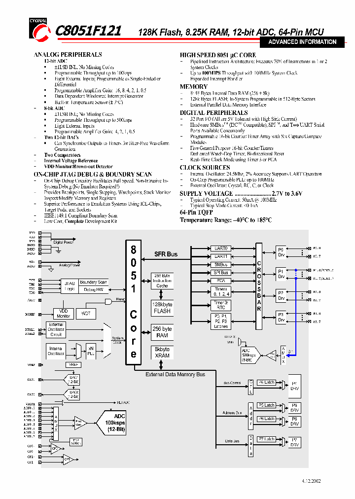 C8051F121SHORT_977465.PDF Datasheet