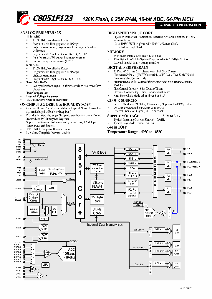 C8051F123SHORT_977467.PDF Datasheet